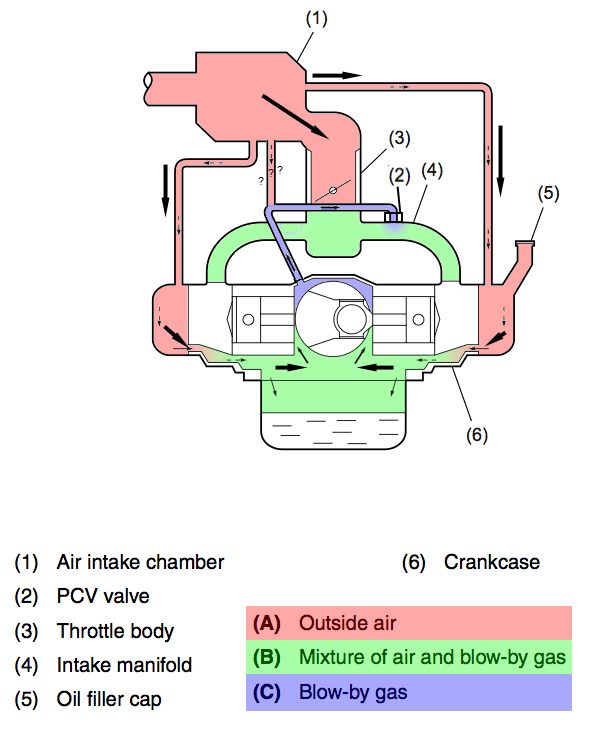 PCV hose? Subaru Outback Subaru Outback Forums